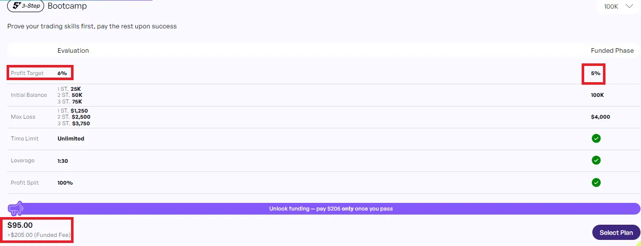 The5ers bootcamp plan